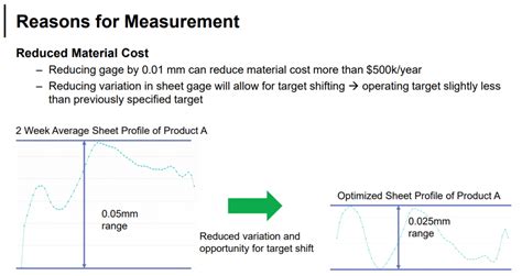 online tire ply thickness fabric cord balance measurements using terahertz|Online Measurement of Tire Ply Balance .